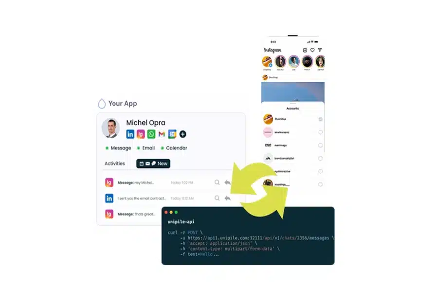 Instagram API Integration for SaaS: A Complete Guide with Unipile